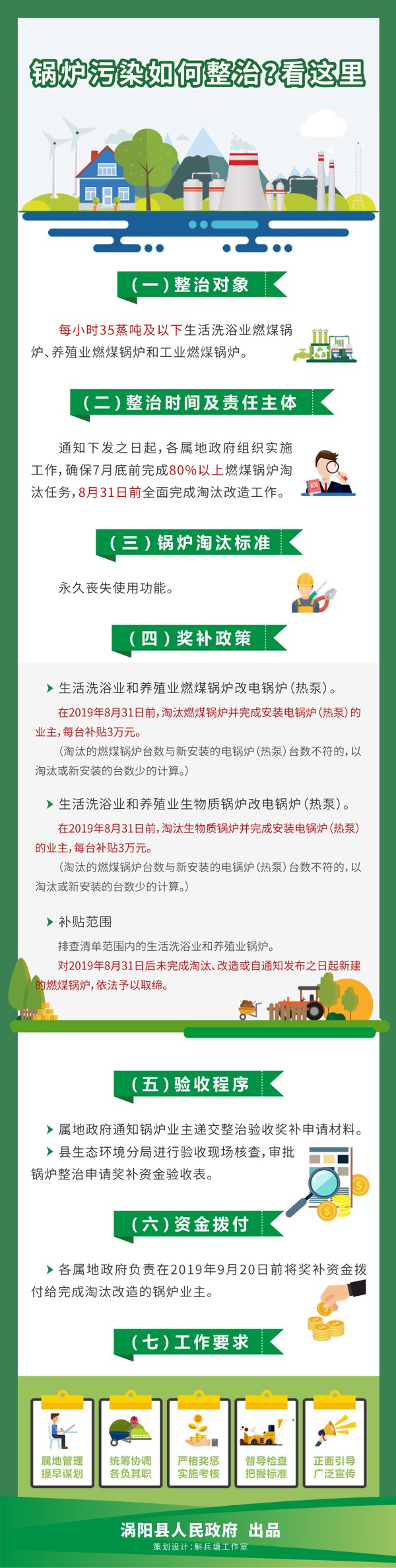 锅炉污染如何整治？看这里.jpg